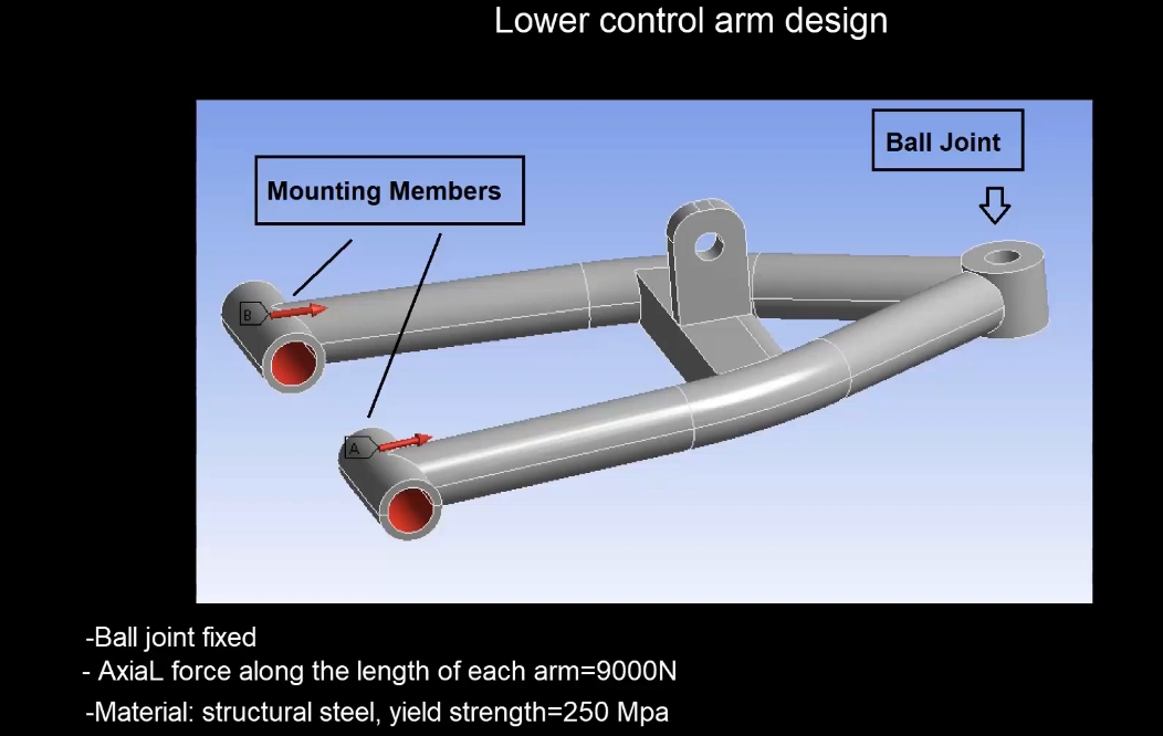 Placeholder project 4