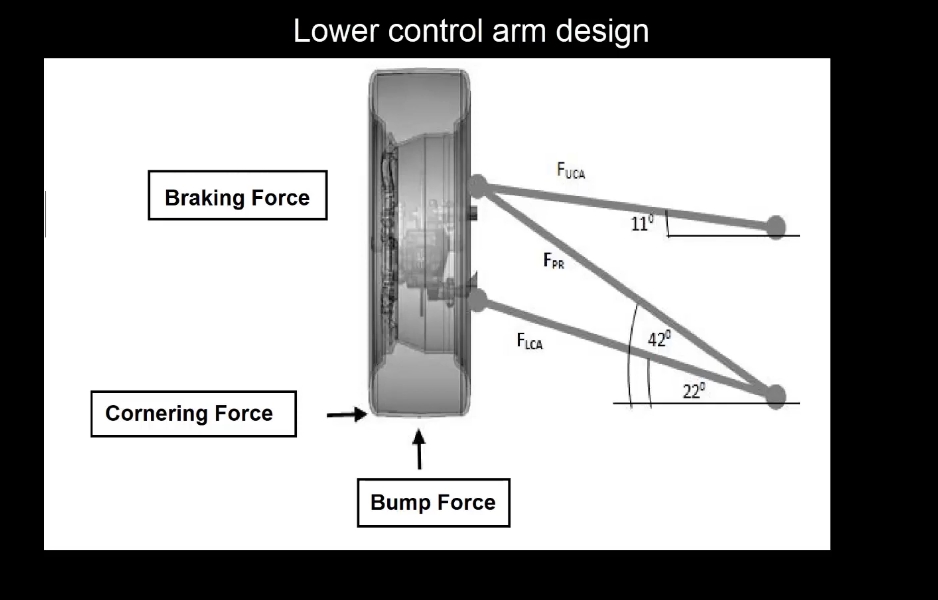 Placeholder project 5